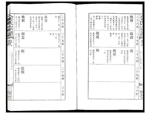 [下载][金氏宗谱]江苏.金氏家谱_十二.pdf