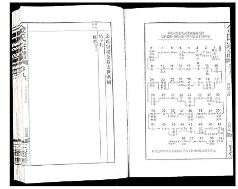 [下载][金氏宗谱]江苏.金氏家谱_十三.pdf