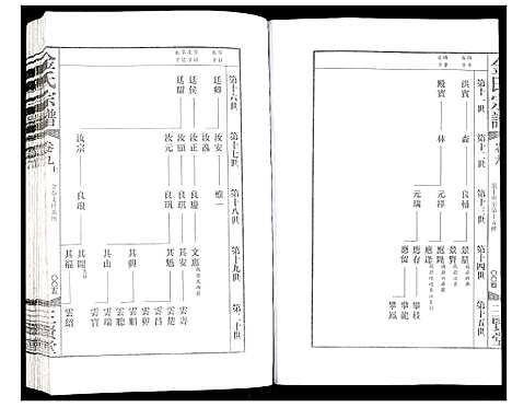 [下载][金氏宗谱]江苏.金氏家谱_十三.pdf