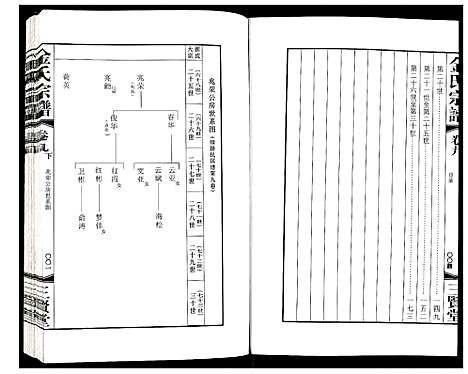 [下载][金氏宗谱]江苏.金氏家谱_十四.pdf