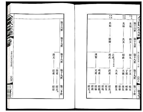 [下载][金氏宗谱]江苏.金氏家谱_十五.pdf