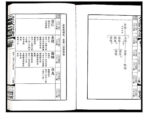 [下载][金氏宗谱]江苏.金氏家谱_十八.pdf