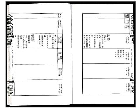 [下载][金氏宗谱]江苏.金氏家谱_十八.pdf