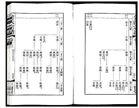 [下载][金氏宗谱]江苏.金氏家谱_二十.pdf