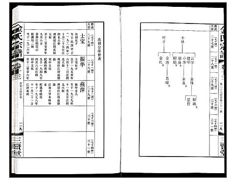 [下载][金氏宗谱]江苏.金氏家谱_二十一.pdf