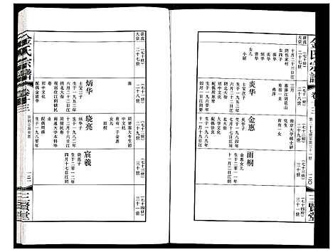 [下载][金氏宗谱]江苏.金氏家谱_二十一.pdf