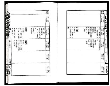 [下载][金氏宗谱]江苏.金氏家谱_二十一.pdf