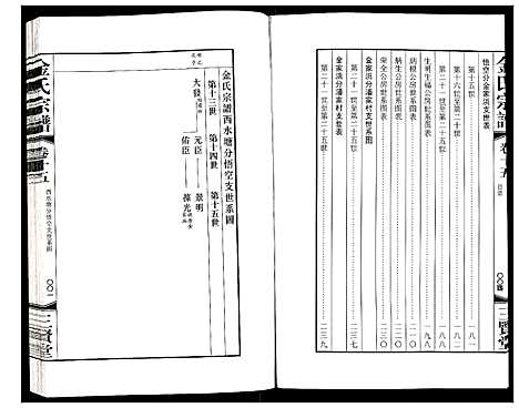 [下载][金氏宗谱]江苏.金氏家谱_二十四.pdf