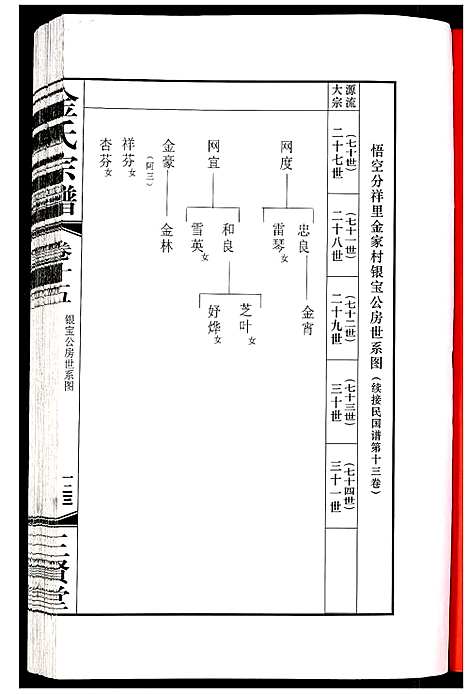 [下载][金氏宗谱]江苏.金氏家谱_二十五.pdf