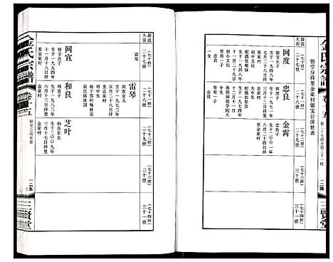 [下载][金氏宗谱]江苏.金氏家谱_二十五.pdf