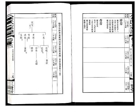 [下载][金氏宗谱]江苏.金氏家谱_二十五.pdf