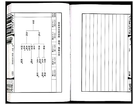 [下载][金氏宗谱]江苏.金氏家谱_二十七.pdf