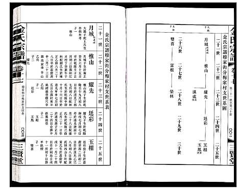 [下载][金氏宗谱]江苏.金氏家谱_二十九.pdf