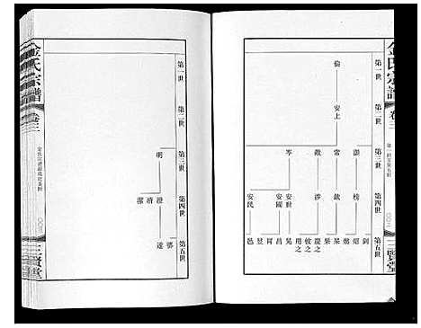 [下载][金氏宗谱_18卷]江苏.金氏家谱_三.pdf