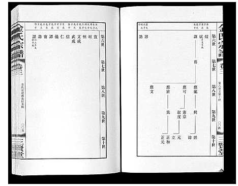 [下载][金氏宗谱_18卷]江苏.金氏家谱_三.pdf