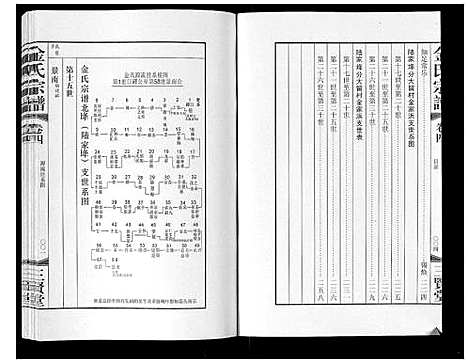 [下载][金氏宗谱_18卷]江苏.金氏家谱_四.pdf