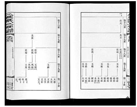 [下载][金氏宗谱_18卷]江苏.金氏家谱_四.pdf