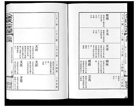 [下载][金氏宗谱_18卷]江苏.金氏家谱_五.pdf