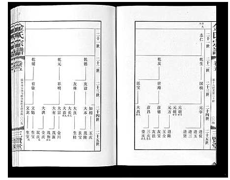 [下载][金氏宗谱_18卷]江苏.金氏家谱_六.pdf