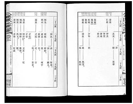 [下载][金氏宗谱_18卷]江苏.金氏家谱_九.pdf