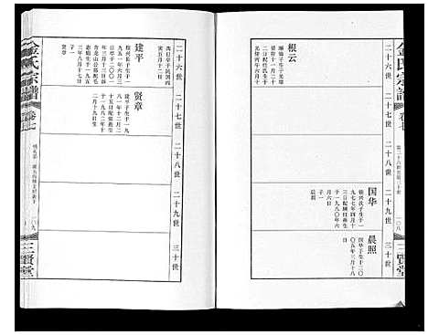 [下载][金氏宗谱_18卷]江苏.金氏家谱_十.pdf