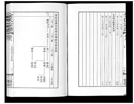 [下载][金氏宗谱_18卷]江苏.金氏家谱_十一.pdf