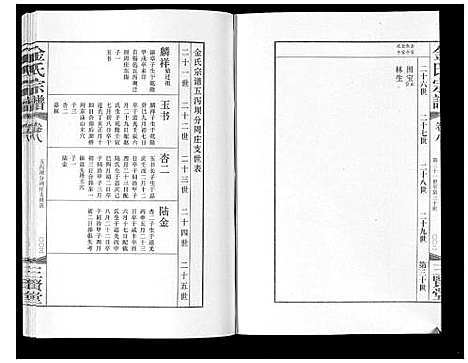 [下载][金氏宗谱_18卷]江苏.金氏家谱_十一.pdf