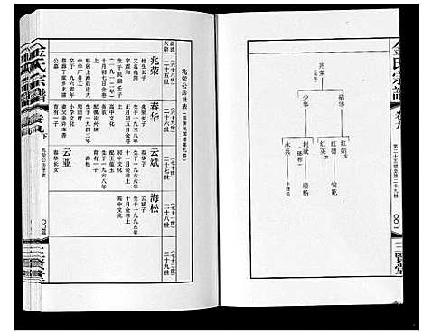 [下载][金氏宗谱_18卷]江苏.金氏家谱_十四.pdf