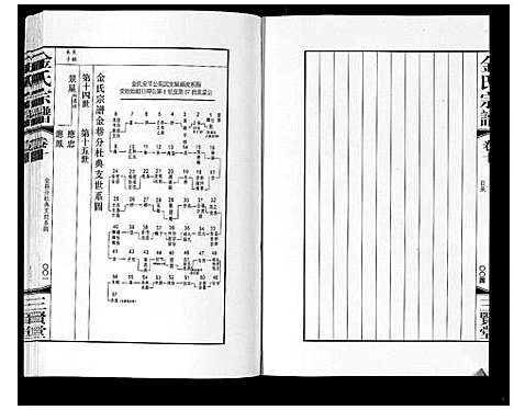 [下载][金氏宗谱_18卷]江苏.金氏家谱_十五.pdf