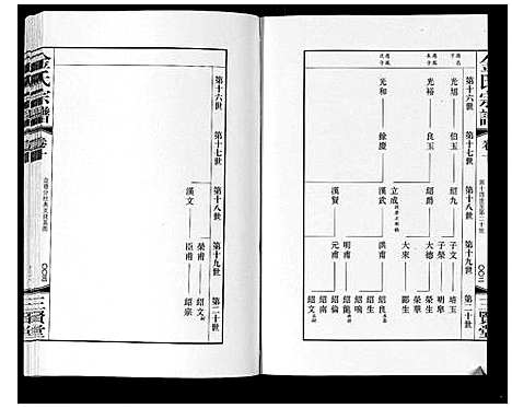 [下载][金氏宗谱_18卷]江苏.金氏家谱_十五.pdf