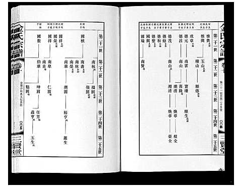 [下载][金氏宗谱_18卷]江苏.金氏家谱_十五.pdf