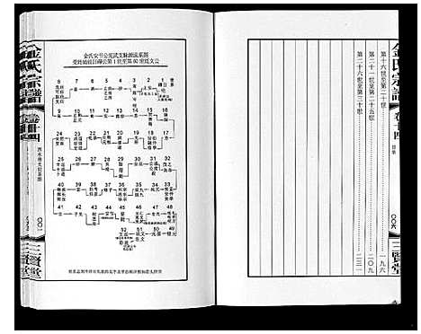 [下载][金氏宗谱_18卷]江苏.金氏家谱_二十二.pdf