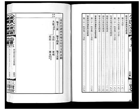 [下载][金氏宗谱_18卷]江苏.金氏家谱_二十四.pdf