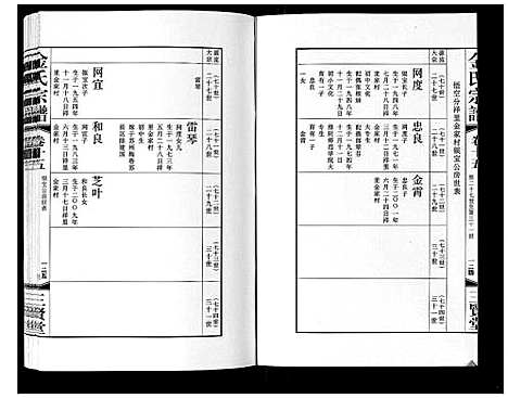 [下载][金氏宗谱_18卷]江苏.金氏家谱_二十五.pdf