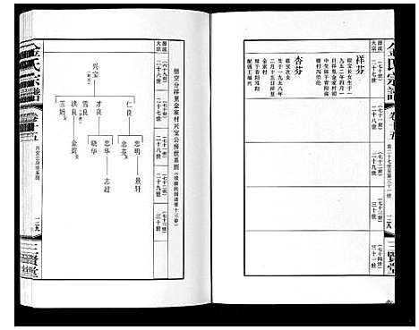 [下载][金氏宗谱_18卷]江苏.金氏家谱_二十五.pdf