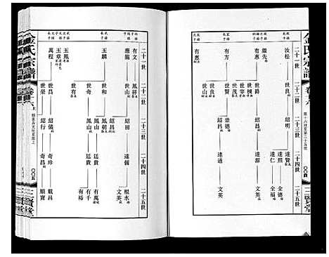 [下载][金氏宗谱_18卷]江苏.金氏家谱_二十六.pdf