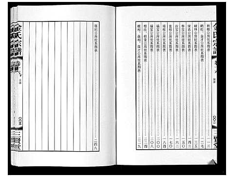 [下载][金氏宗谱_18卷]江苏.金氏家谱_二十七.pdf