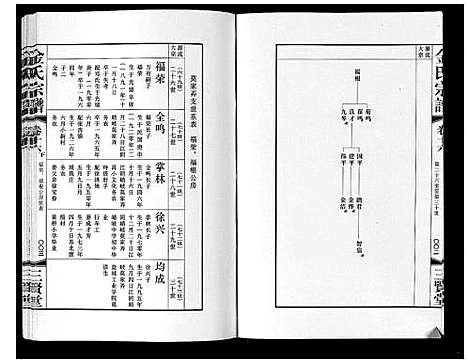 [下载][金氏宗谱_18卷]江苏.金氏家谱_二十七.pdf