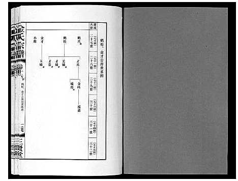 [下载][金氏宗谱_18卷]江苏.金氏家谱_二十八.pdf