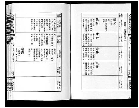 [下载][金氏宗谱_18卷]江苏.金氏家谱_二十八.pdf