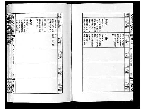 [下载][金氏宗谱_18卷]江苏.金氏家谱_二十八.pdf