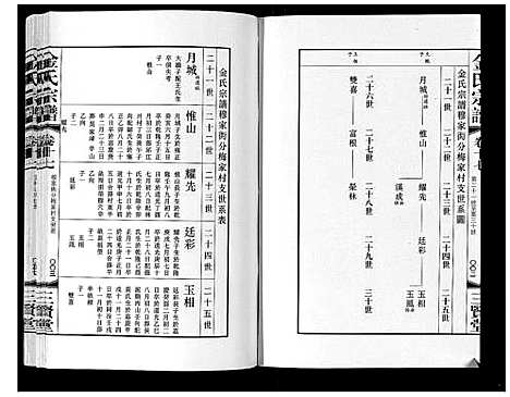 [下载][金氏宗谱_18卷]江苏.金氏家谱_二十九.pdf