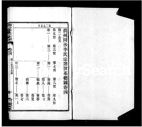 [下载][丹徒开沙李氏宗谱_30卷首末各1卷_润州开沙李氏九修宗谱_开沙李氏宗谱]江苏.丹徒开沙李氏家谱_二.pdf