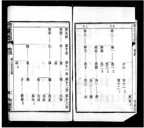 [下载][丹徒开沙李氏宗谱_30卷首末各1卷_润州开沙李氏九修宗谱_开沙李氏宗谱]江苏.丹徒开沙李氏家谱_二.pdf