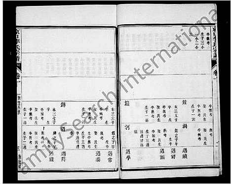 [下载][京口李氏七修宗谱]江苏.京口李氏七修家谱_二.pdf