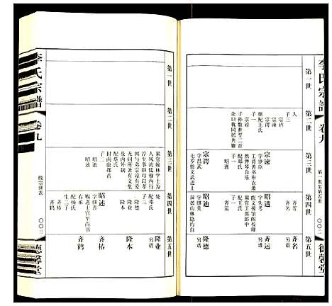 [下载][李氏宗谱]江苏.李氏家谱_五.pdf