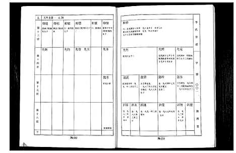 [下载][李氏家谱]江苏.李氏家谱_三.pdf