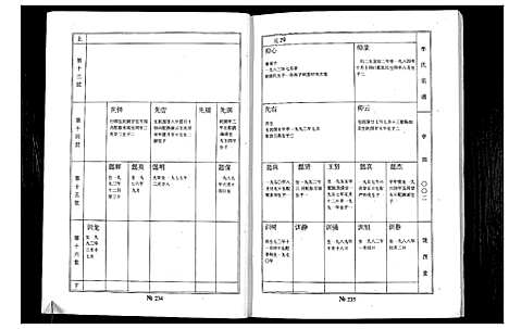 [下载][李氏家谱]江苏.李氏家谱_三.pdf