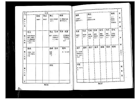 [下载][李氏家谱]江苏.李氏家谱_三.pdf