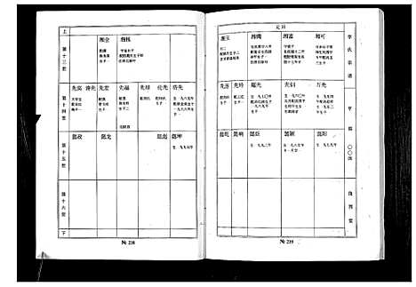 [下载][李氏家谱]江苏.李氏家谱_三.pdf